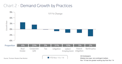 Demand growth by practices_marketing per avvocati_marketude