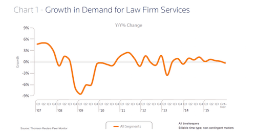 Growth in demand for law firm services_marketing per avvocati_marketude